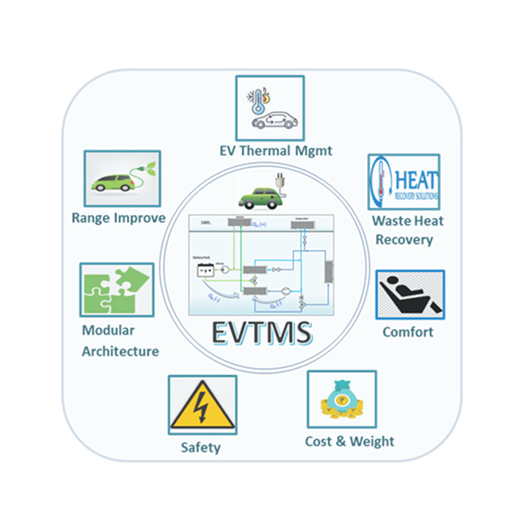 Electric Vehicle Thermal Management System (EVTMS)